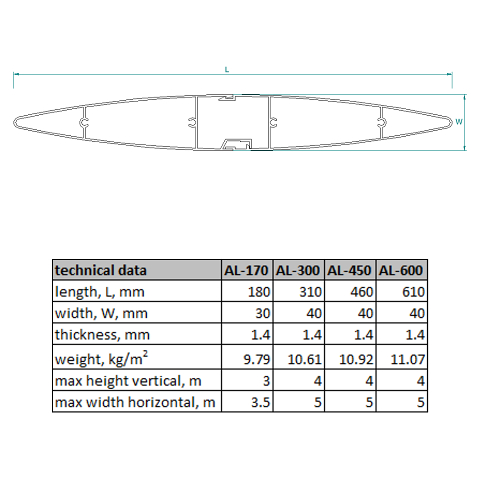 テクニカルデータ