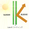 Low-E glass