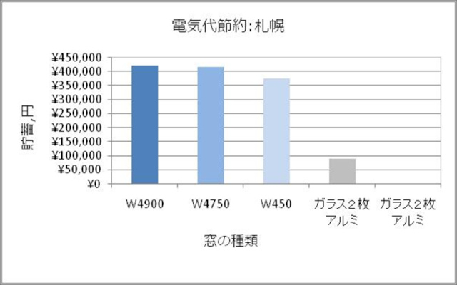 window energy savings