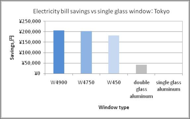 window energy savings